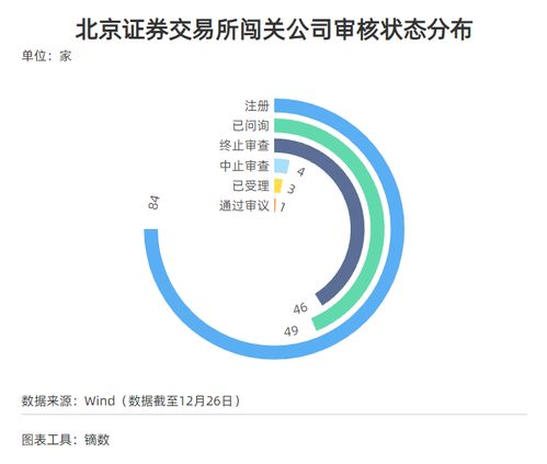 每經IPO周報第42期 上周27家公司IPO獲受理，歲末迎申報潮；安永預計明年國內IPO或繼續活躍