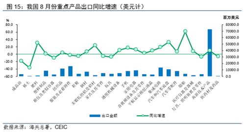 溫彬解讀 8月出口數(shù)據(jù)再超預(yù)期，國內(nèi)貿(mào)易代理如何把握機(jī)遇與挑戰(zhàn)