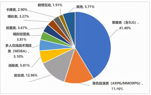 2021中國手游出海復盤 巨頭穩坐釣魚臺，中小廠商借勢突圍