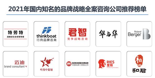2021年國內(nèi)知名品牌戰(zhàn)略全案咨詢公司推薦榜單 助力企業(yè)品牌升級與市場拓展