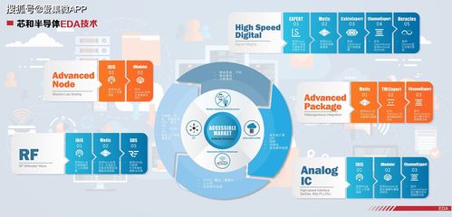 芯和半導(dǎo)體 不做“Me Too”的追隨者，下一個(gè)十年深耕國產(chǎn)EDA生態(tài)