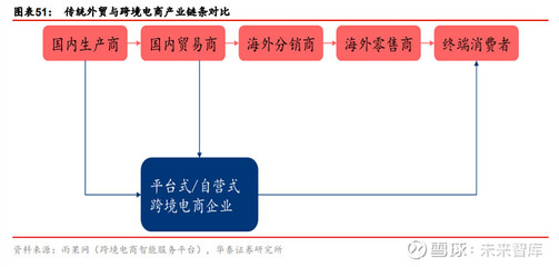 雙循環戰略下的消費新動能 國內貿易代理行業的機遇與展望